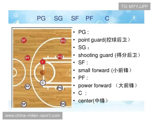 NBA球队战术创新研究报告,篮球战术研究 NBA球队战术创新研究报告,篮球战术研究