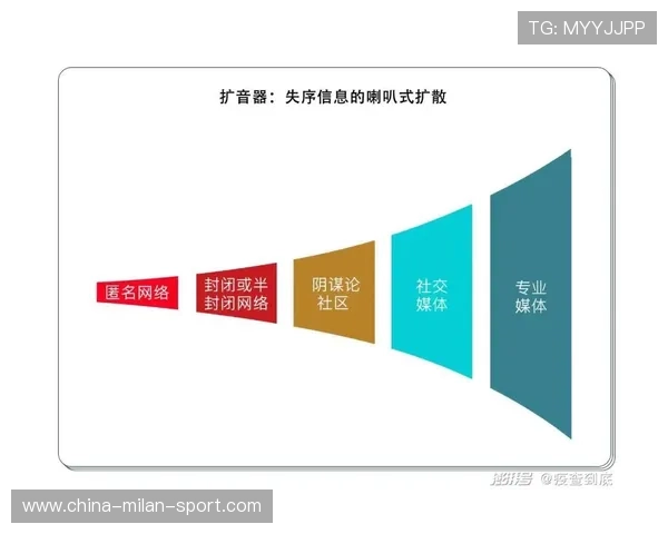 体育新闻编辑部建立“事实核查”常态机制