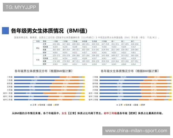平台逐步增加“青少年运动任务健康度评估”功能 平台逐步增加“青少年运动任务健康度评估”功能